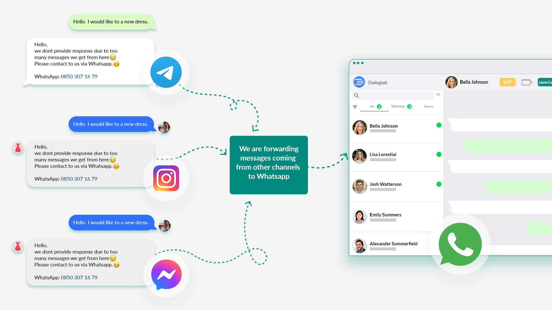 Diğer Kanalları Nasıl Yönetirsiniz?